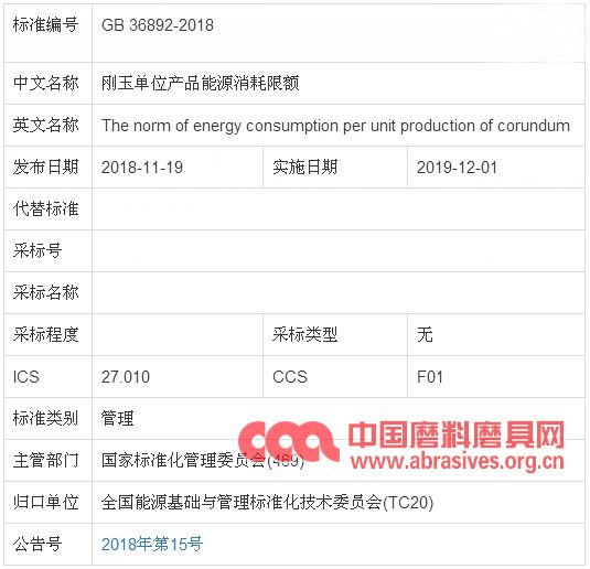 剛玉單位產(chǎn)品能耗限額標(biāo)準(zhǔn)發(fā)布 2019年12月1日起實(shí)施