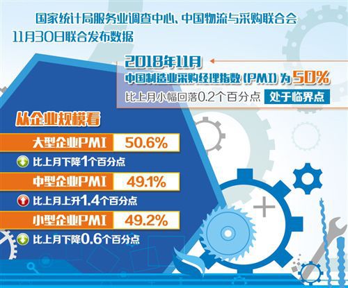 國(guó)內(nèi)需求有較強(qiáng)支撐 制造業(yè)具備回穩(wěn)基礎(chǔ)