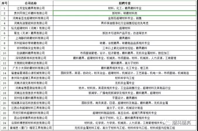 快來找工作了！50家磨料磨具企業(yè)在河工大等著你！