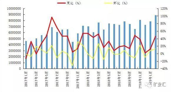 鋁礬土對外依存度達60% 國內(nèi)五家企業(yè)布局幾內(nèi)亞