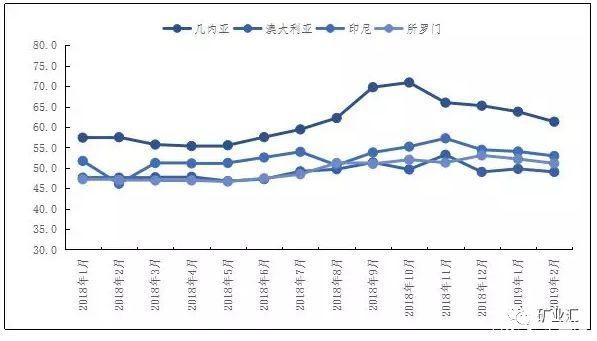 鋁礬土對外依存度達60% 國內(nèi)五家企業(yè)布局幾內(nèi)亞