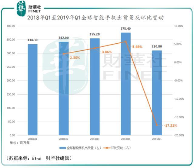 貿(mào)易紛爭(zhēng)可能致使高端數(shù)控機(jī)床需求下降