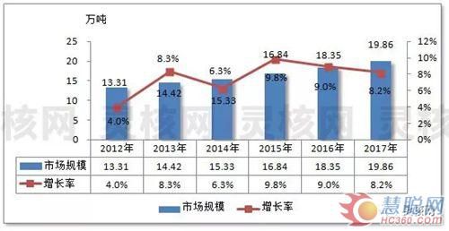 2019年我國航空鋁材行業(yè)發(fā)展現(xiàn)狀研究分析