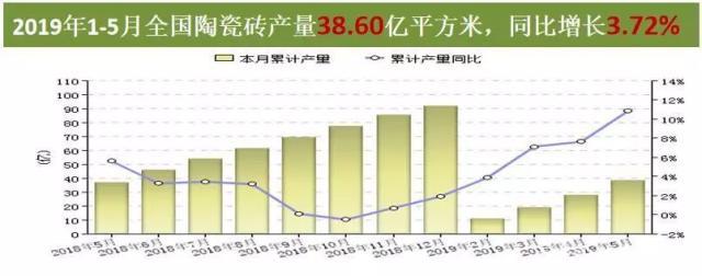 2019陶瓷行業(yè)有多艱難？平均每天退出0.7家陶企