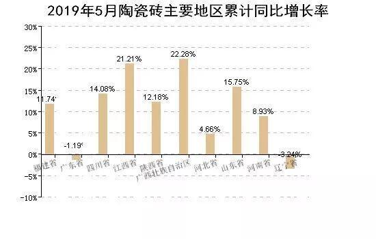 2019陶瓷行業(yè)有多艱難？平均每天退出0.7家陶企