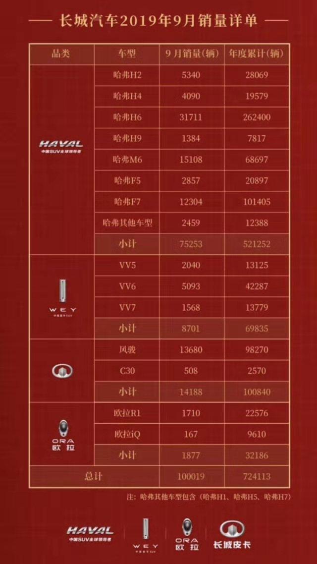 邊發(fā)喜報(bào)邊辟謠，中國汽車企業(yè)洗牌時(shí)刻已然來到？