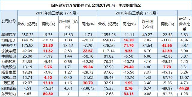 中國汽車流通協(xié)會(huì)：2020年汽車市場(chǎng)繼續(xù)雙位數(shù)下滑