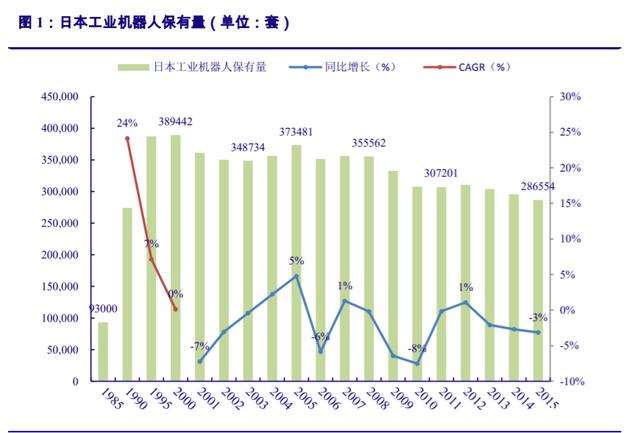 工業(yè)機(jī)器人行業(yè)深度報(bào)告：從日德韓發(fā)展歷程看中國(guó)機(jī)器人的未來(lái)