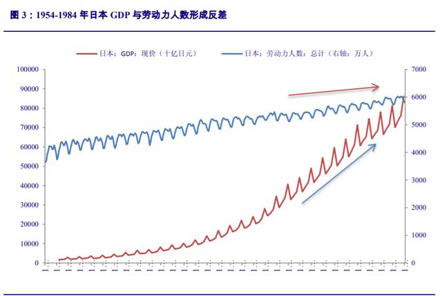 工業(yè)機(jī)器人行業(yè)深度報(bào)告：從日德韓發(fā)展歷程看中國(guó)機(jī)器人的未來(lái)