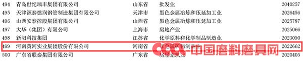 圣泉集團(tuán)、黃河實(shí)業(yè)再次榮登中國(guó)制造業(yè)民營(yíng)企業(yè)500強(qiáng)