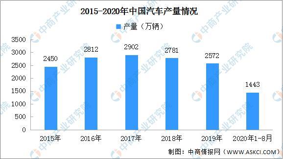 2020年中國汽車后市場(chǎng)產(chǎn)業(yè)鏈圖譜及投資發(fā)展前景分析