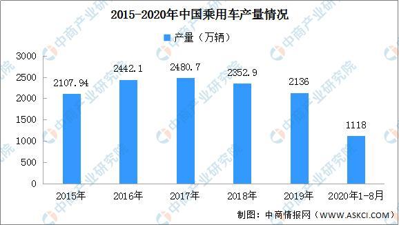 2020年中國汽車后市場(chǎng)產(chǎn)業(yè)鏈圖譜及投資發(fā)展前景分析