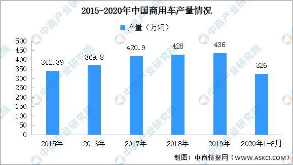 2020年中國汽車后市場(chǎng)產(chǎn)業(yè)鏈圖譜及投資發(fā)展前景分析