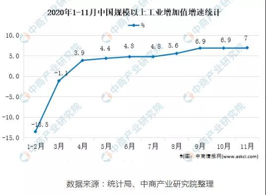 2021年中國數(shù)控機床市場現(xiàn)狀及發(fā)展趨勢預(yù)測分析