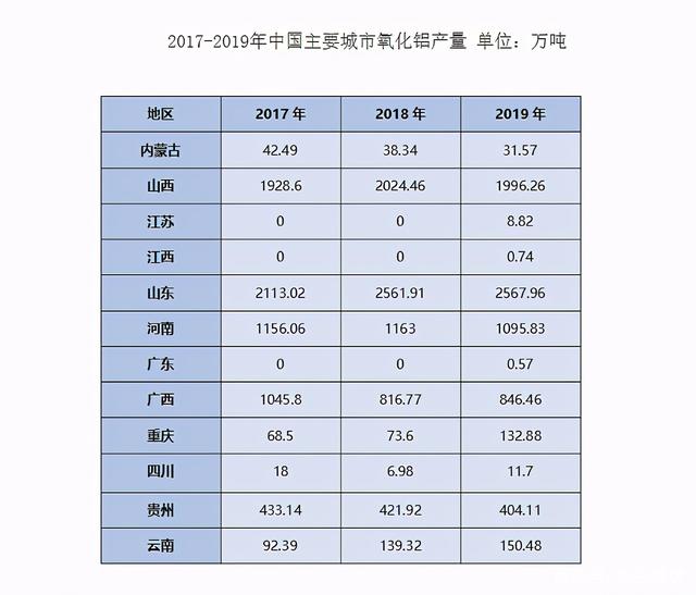 氧化鋁價格即將創新高，行業龍頭股坐等拉升：中國鋁業、神火股份