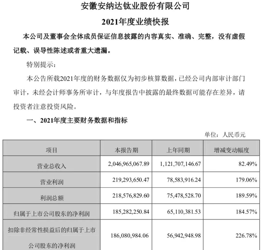 海外巨頭密集漲價(jià)，鈦白粉價(jià)格為何居高不下？