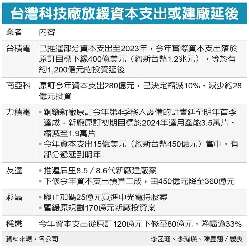 被困住的芯片擴(kuò)產(chǎn)計(jì)劃