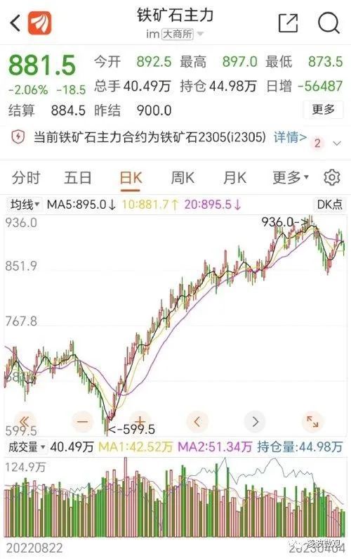 關(guān)于鐵礦石價(jià)格！國(guó)家部委第五次出手！